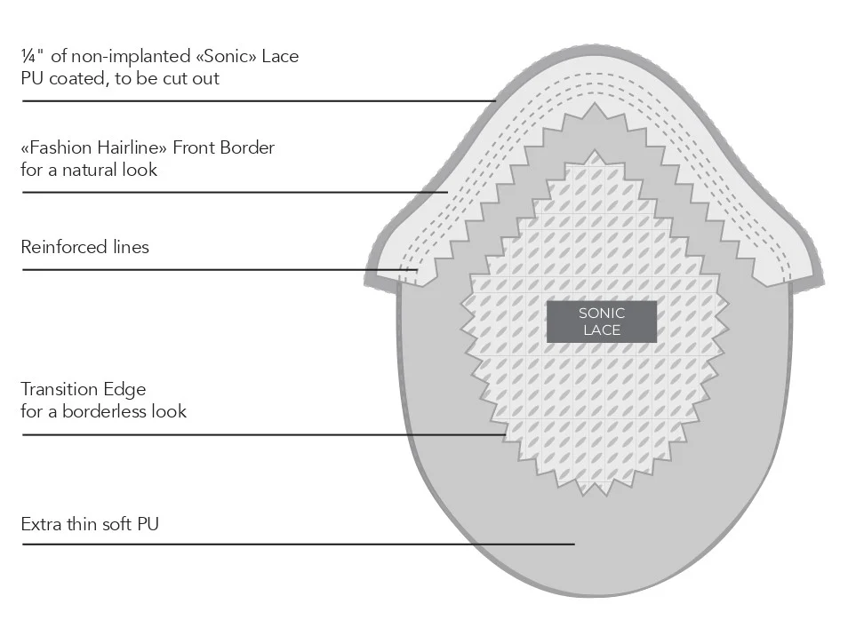 Hairskeen Explorer hair replacement system – specifications